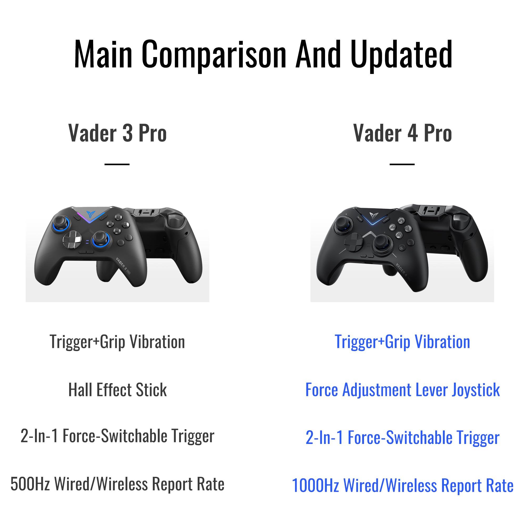 FLYDIGI Vader 4 Pro Controller.